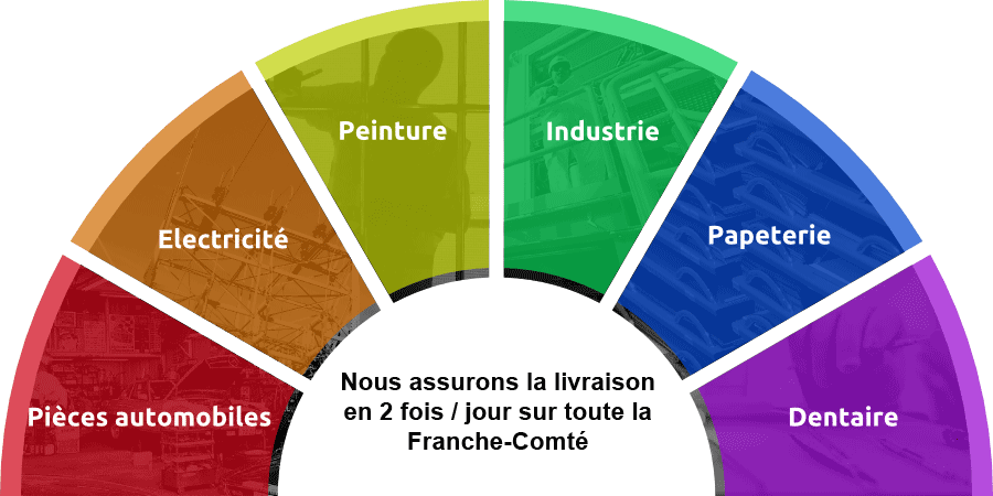 Répartition du matériel GT2C